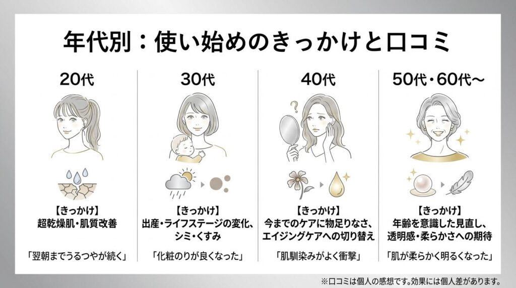 オルビスユー ドットは何歳から?年齢層別に本音でわかる始めどき