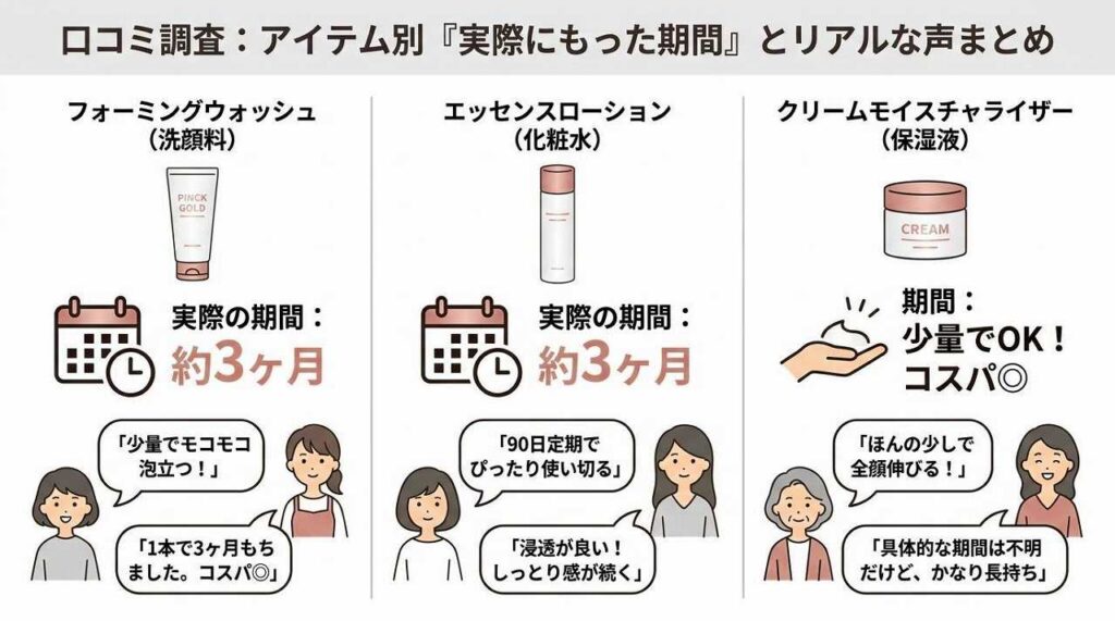 オルビスユー ドットは何ヶ月もつ?公式の使用量目安と口コミを紹介