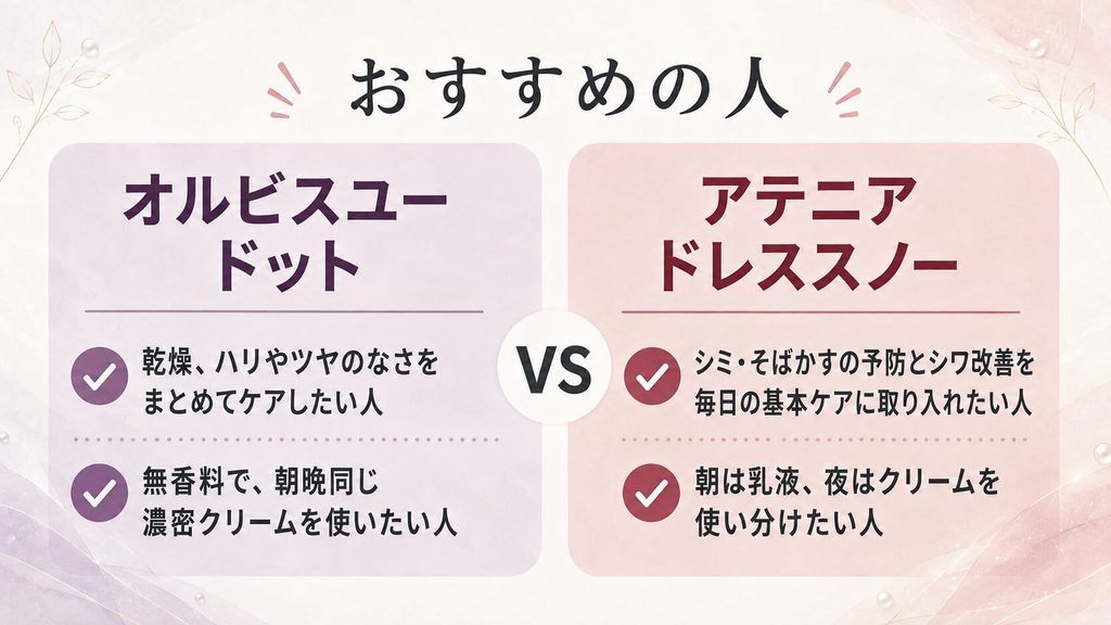 【比較】オルビスユー ドットとアテニアドレススノー|迷ったらどっち?