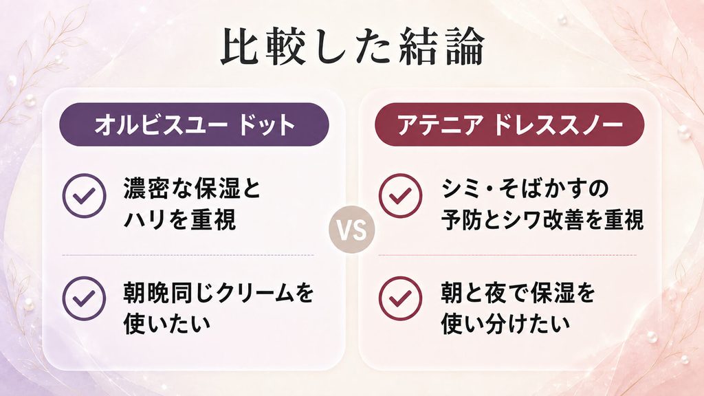 【比較】オルビスユー ドットとアテニアドレススノー|迷ったらどっち?