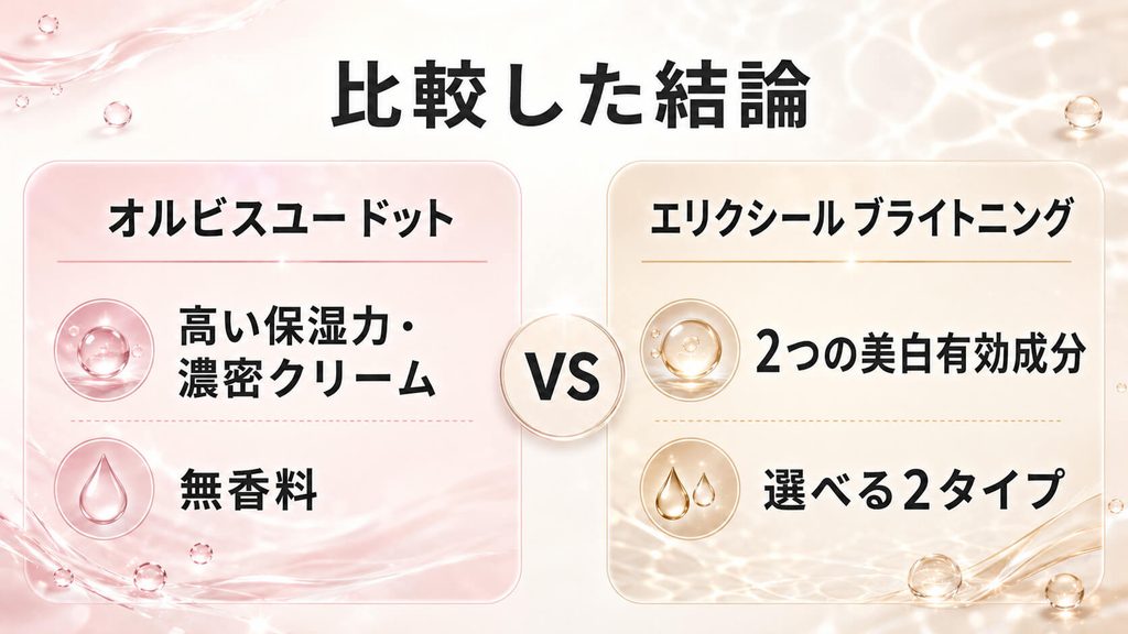 【比較】オルビスユー ドットとエリクシール｜どっちがおすすめ？