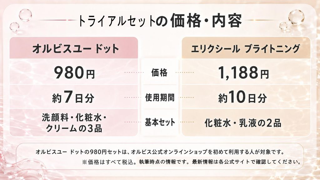 【比較】オルビスユー ドットとエリクシール｜どっちがおすすめ？