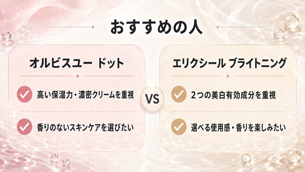 【比較】オルビスユー ドットとエリクシール｜どっちがおすすめ？