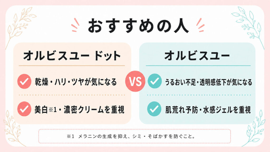 【比較】オルビスユー ドットとオルビスユーの違い｜どっちが合う？