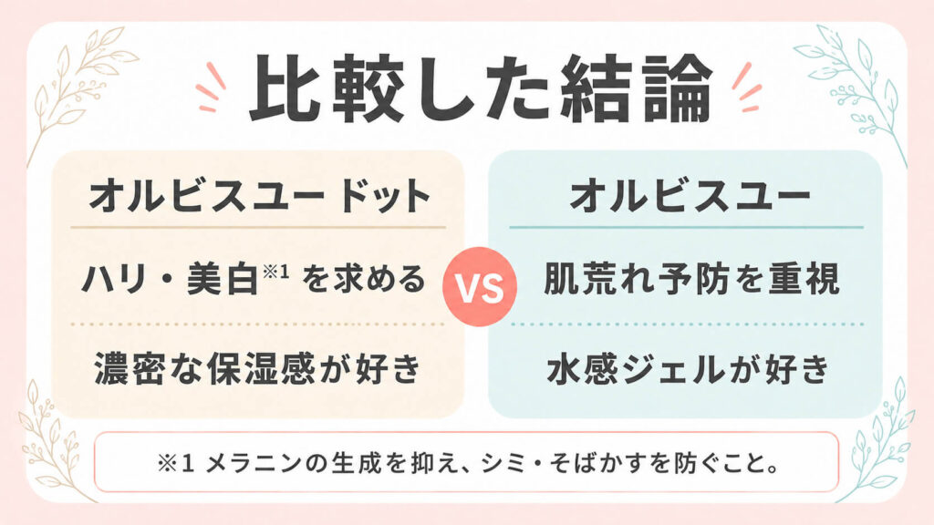 【比較】オルビスユー ドットとオルビスユーの違い｜どっちが合う？