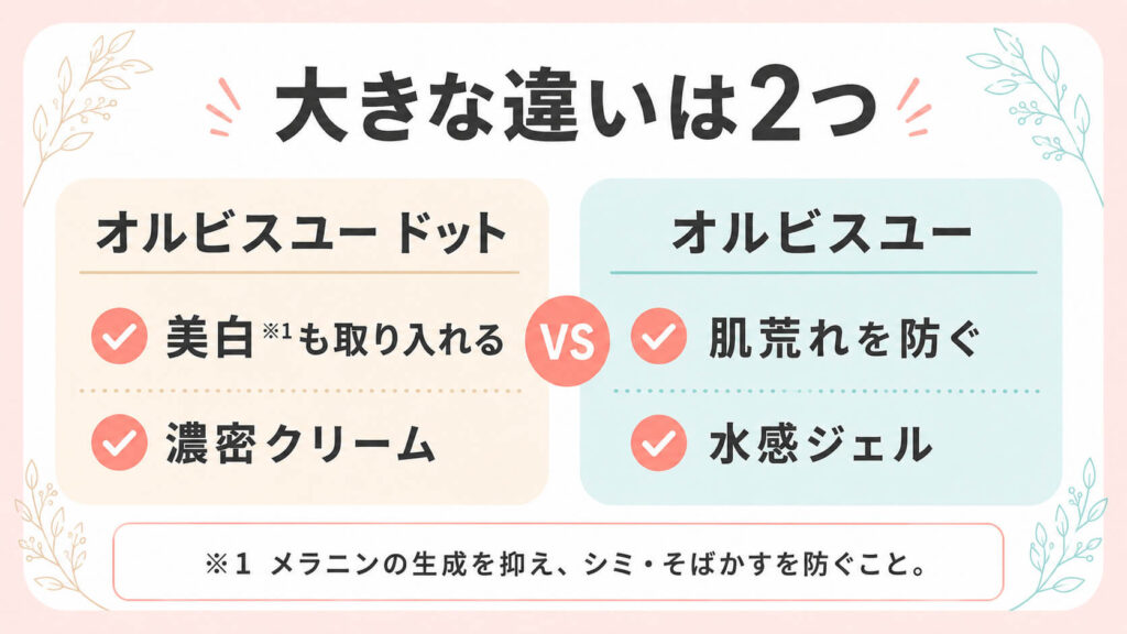【比較】オルビスユー ドットとオルビスユーの違い｜どっちが合う？